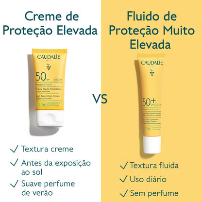 Vinosun Protect Fluido de Proteção Muito Elevada FPS50+ 40ml