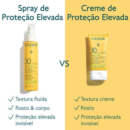 Vinosun Protect Creme de Proteção Elevada FPS30